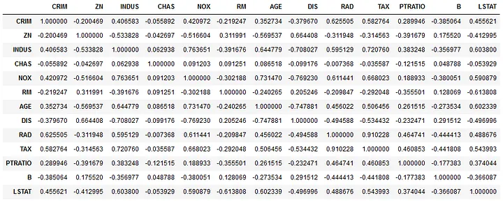 Matriz de correlação obtida para o dataset Boston House Prices.