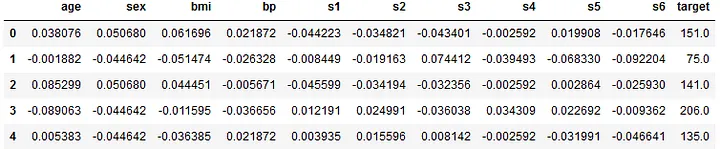 Visualizando primeiras linhas do dataset Diabetes.