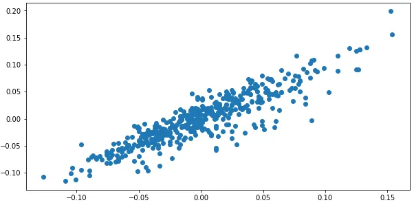 Gráfico de dispersão entre as variáveis “s1" e “s2".